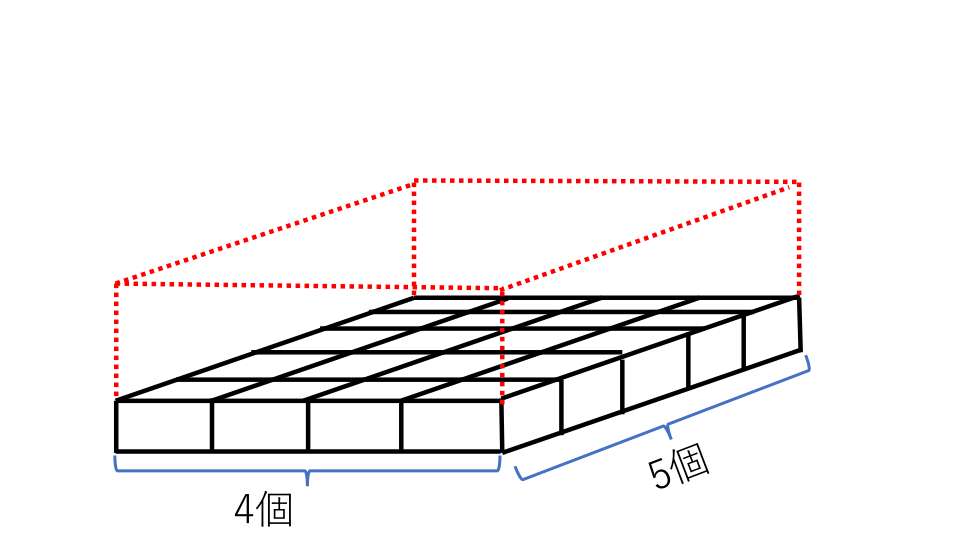 例題1の直方体を1辺が1cmの立方体に分けて、１段目のみに注目した図