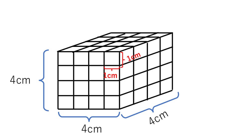 例題2の立方体を1辺が1cmの立方体に分けた図