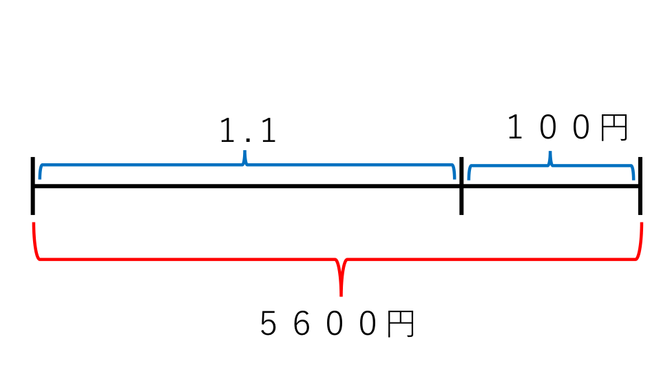 損益算 例題２ 線分図２