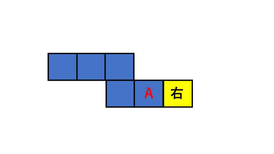 ②の解説