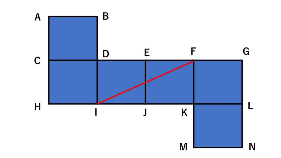 点Iが点Fから最も遠い点であること示す展開図