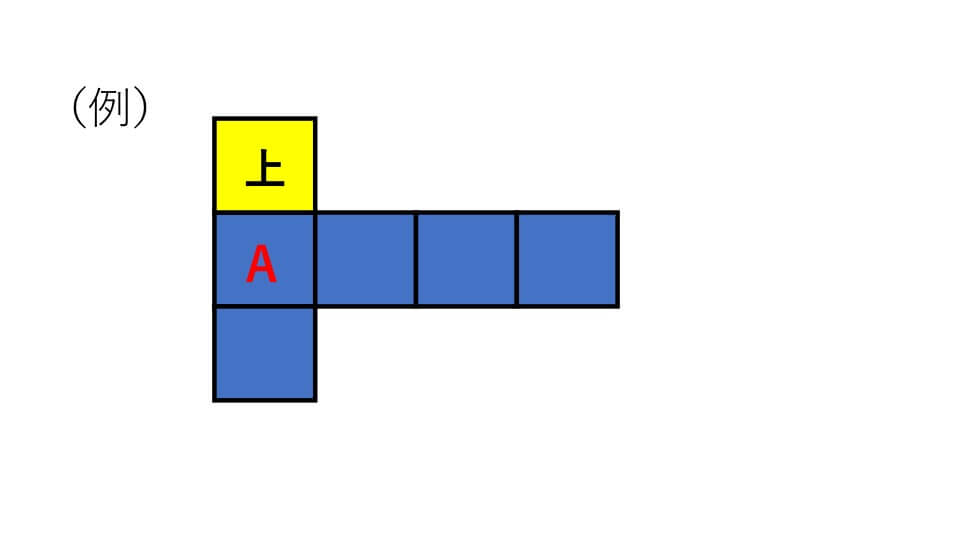 例題２（例）の展開図