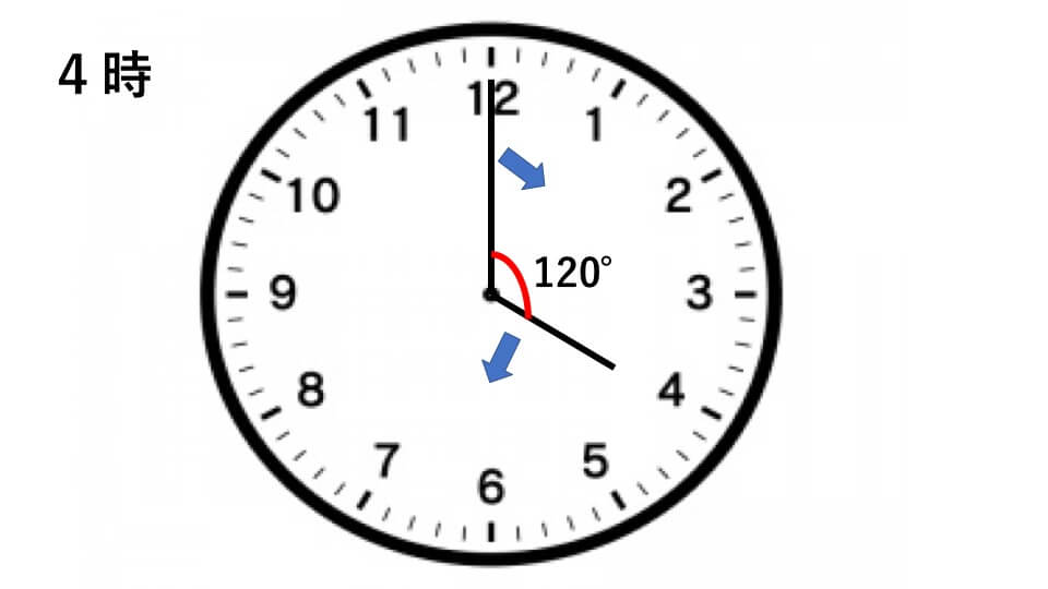 例題4　４時の時計の図