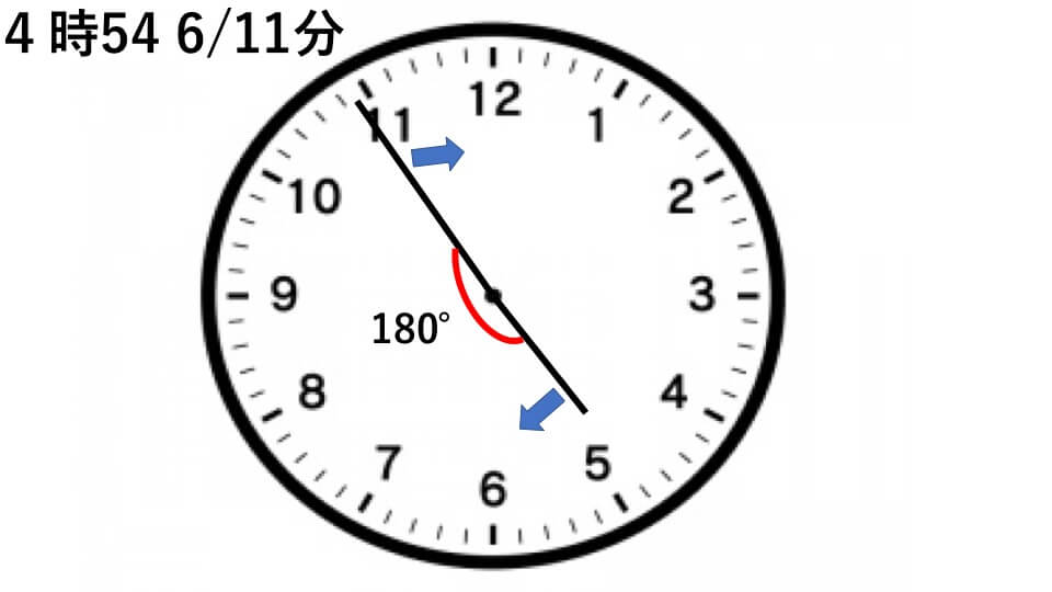 例題４　4時54 6/11分図