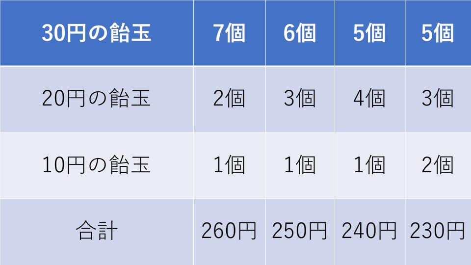 つるかめ算 例題５解説