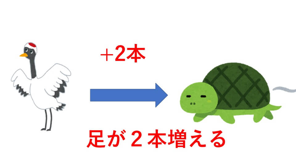 つるかめ算 例題１解説