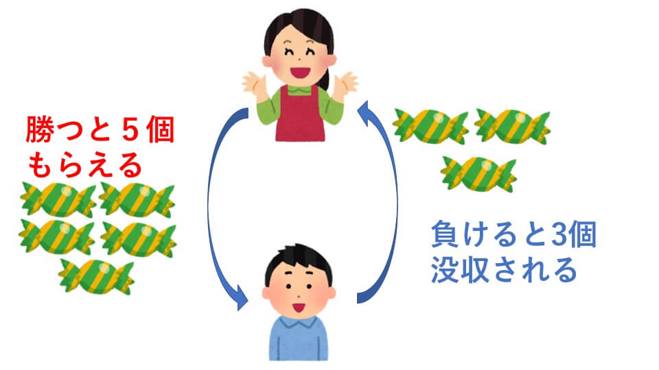 つるかめ算 例題４ 文章説明図