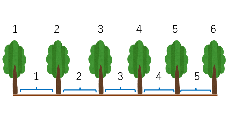 植木算 両端を含むパターン