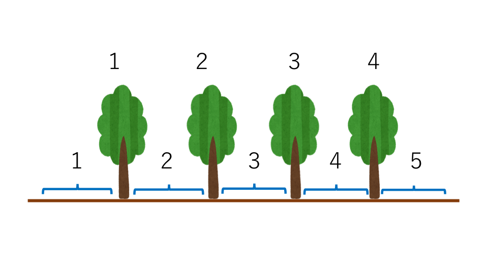 植木算 両端を含まないパターン