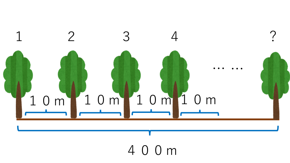 植木算 例題１