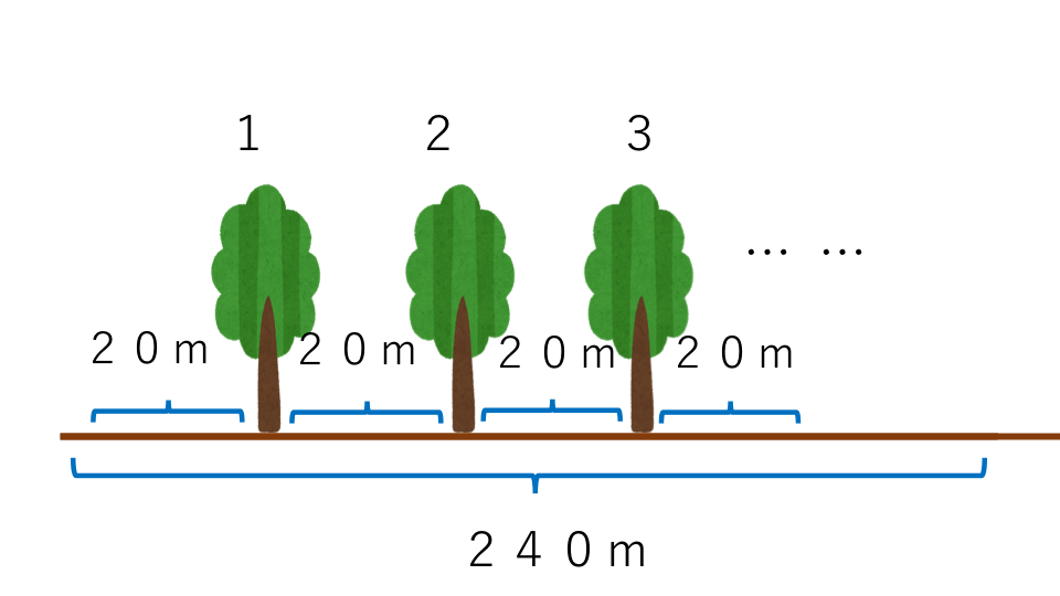 植木算 例題３