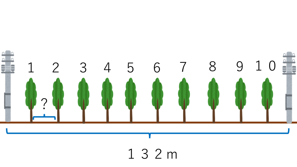 植木算 例題４