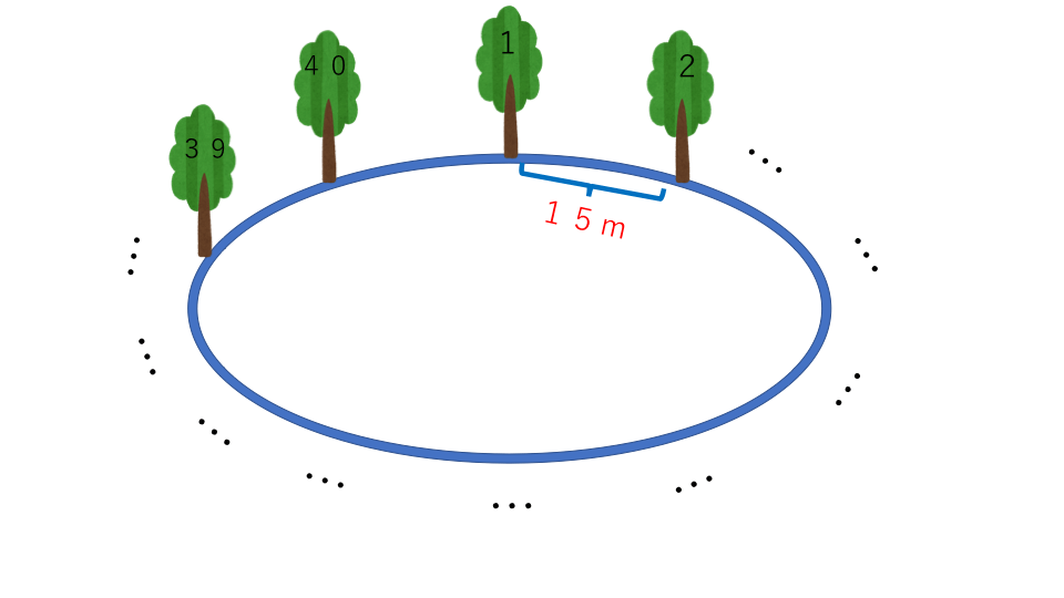 植木算 例題５