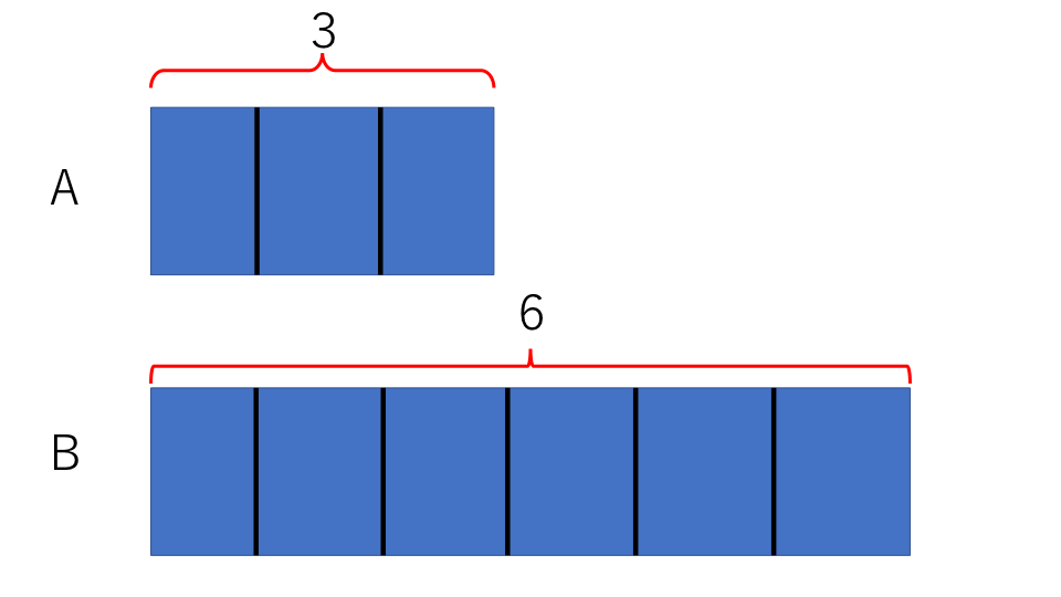 中学受験 算数 割合 3つの公式を使って攻略 中学受験アンサー