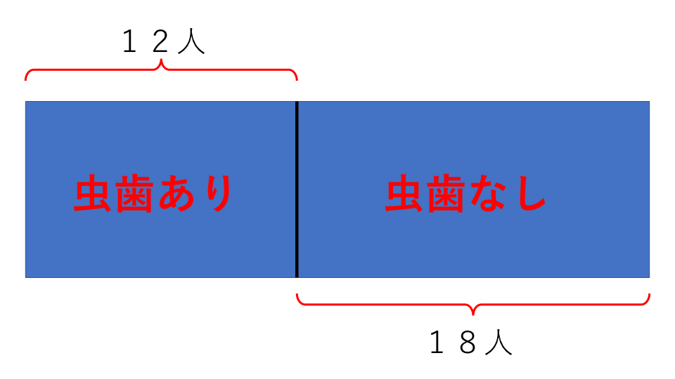 割合 例題２ 問題解説