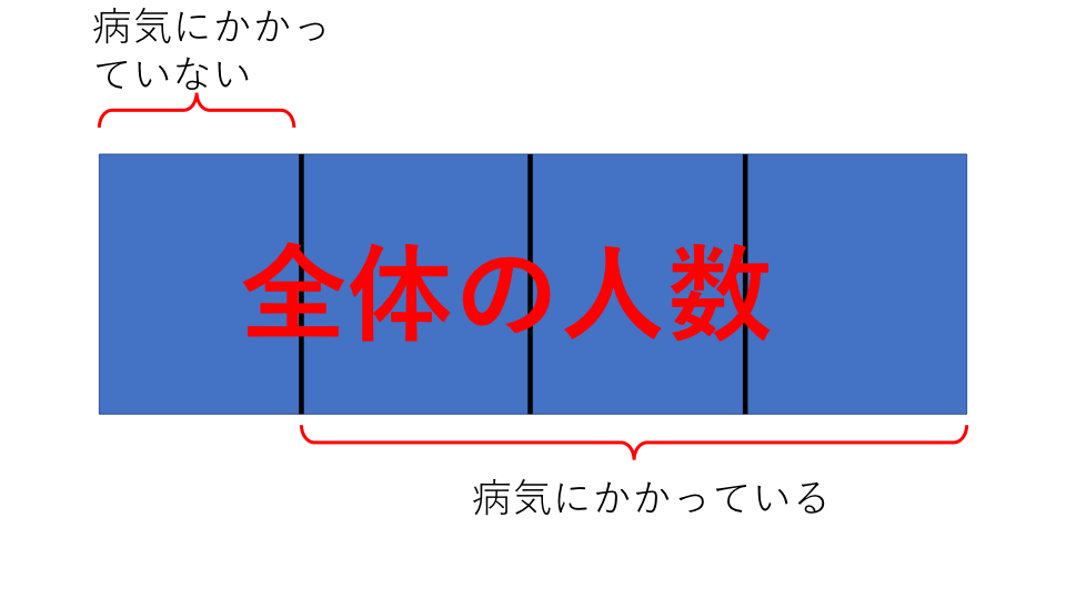 割合 例題３ 問題解説