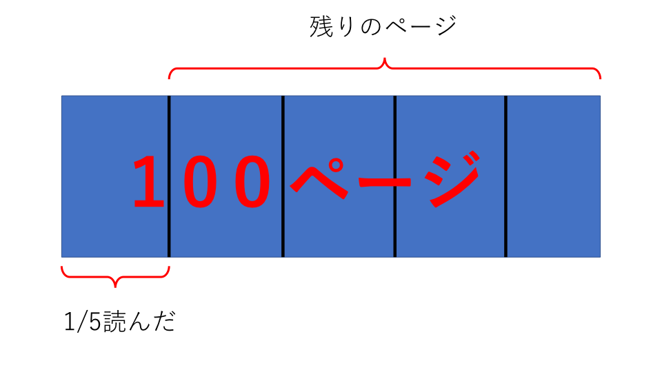 割合 例題４ 問題解説１