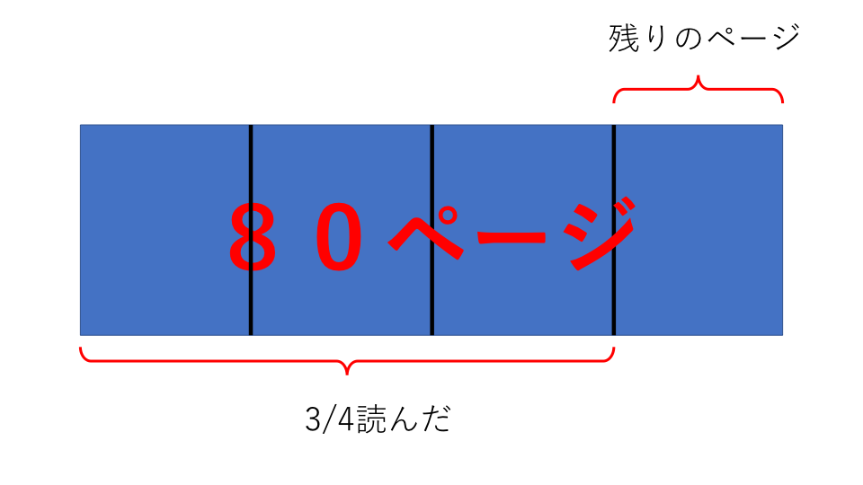 割合 例題４ 問題解説２