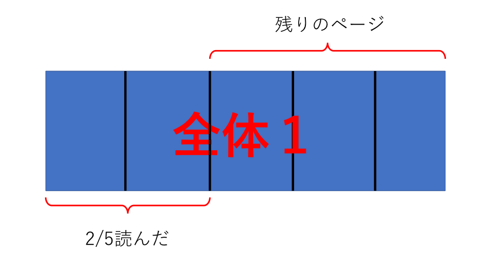 割合 例題５ 問題解説１