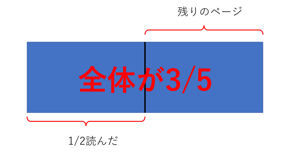 割合 例題５ 問題解説２