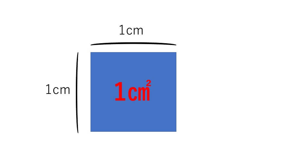 1辺が1cmの正方形の面積
