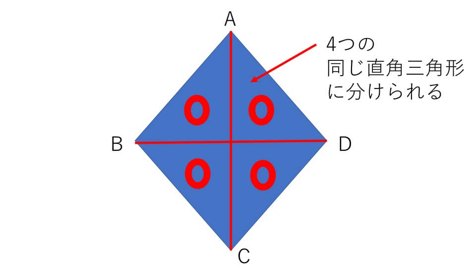例題５のひし形4つの同じ直角三角形に分けた図