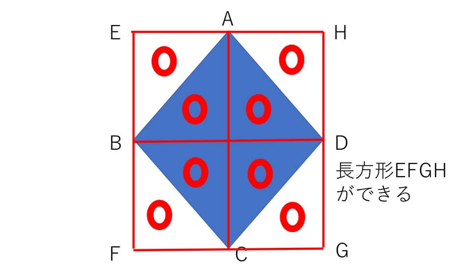 ひし形に4つの同じ直角三角形をくっつけた図