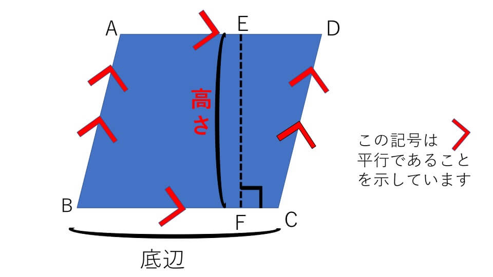 平行四辺形の説明図