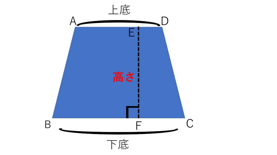 台形の説明図