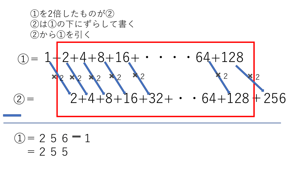 例題４ 等比数列の和の計算方法