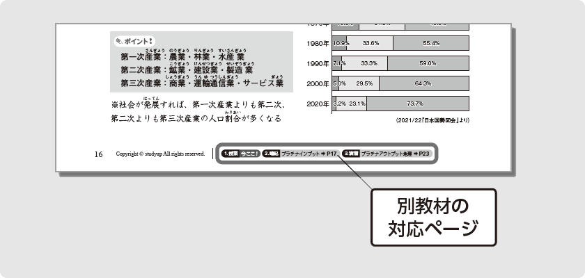 別教材の対応ページ