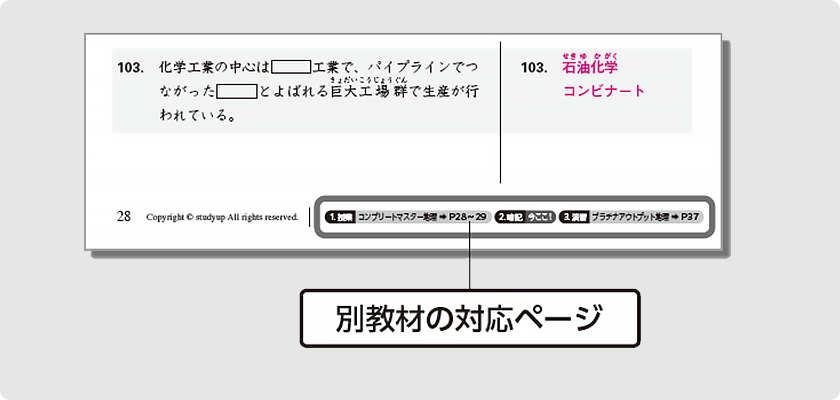 別教材の対応ページ