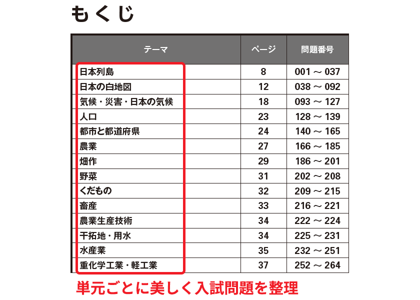 単元ごとに美しく入試問題を整理