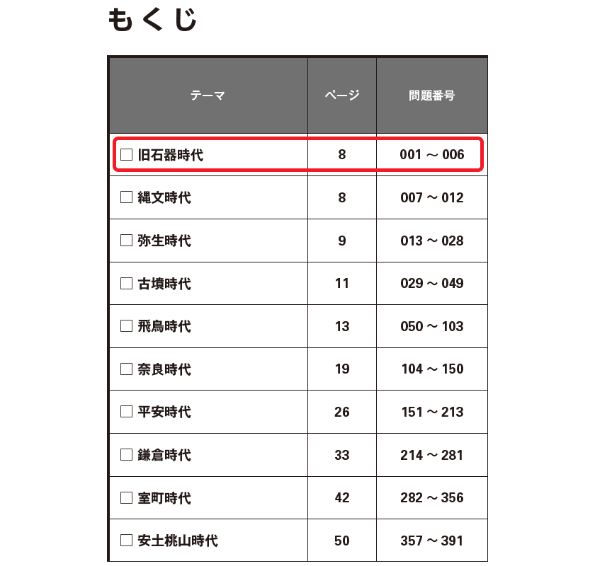 旧石器時代の入試本番に覚えるべき最終ゴールが一目瞭然