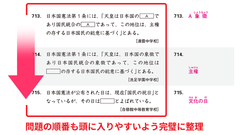 問題の順番も頭に入りやすいよう完璧に整理