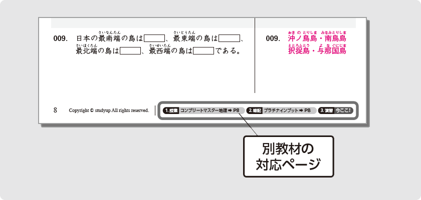 別教材の対応ページ