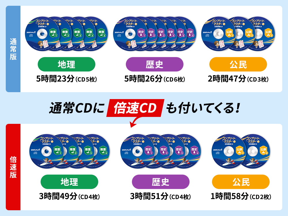 通常CDに倍速CDも付いてくる