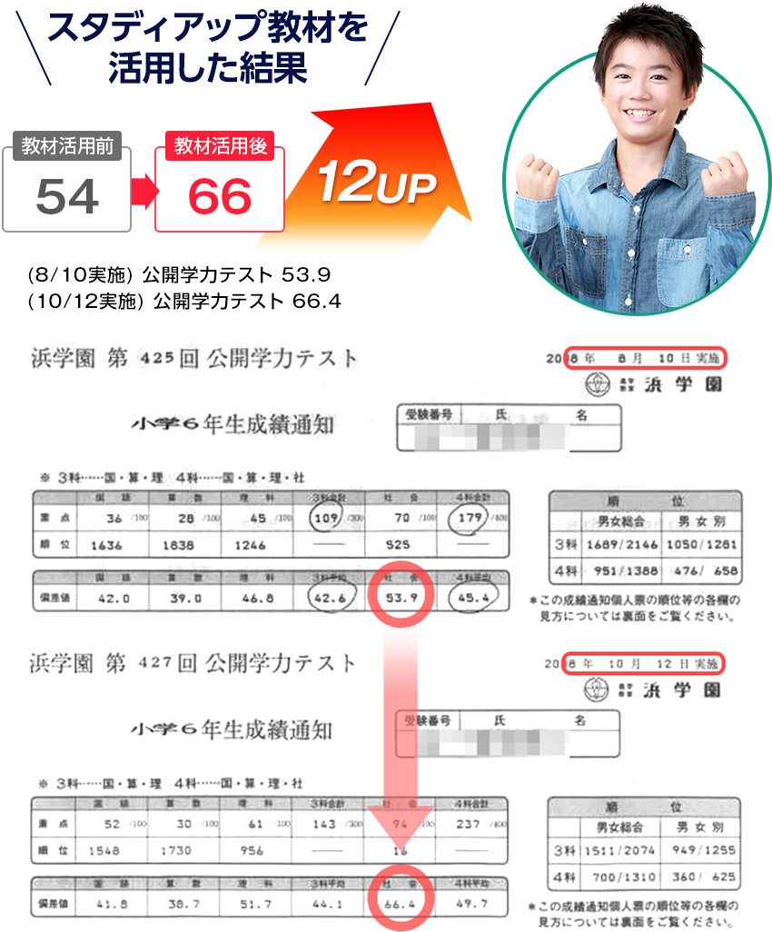 スタディアップ教材を活用した結果 偏差値12アップ