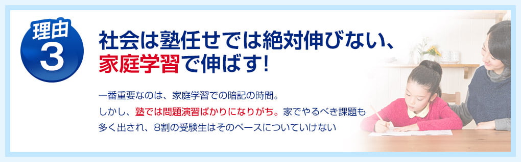 理由3：社会は塾任せでは絶対伸びない、家庭学習で伸ばす！一番重要なのは、家庭学習での暗記の時間。しかし、塾では問題演習ばかりになりがち。家でやるべき課題も多く出され、8割の受験生はそのペースについていけない